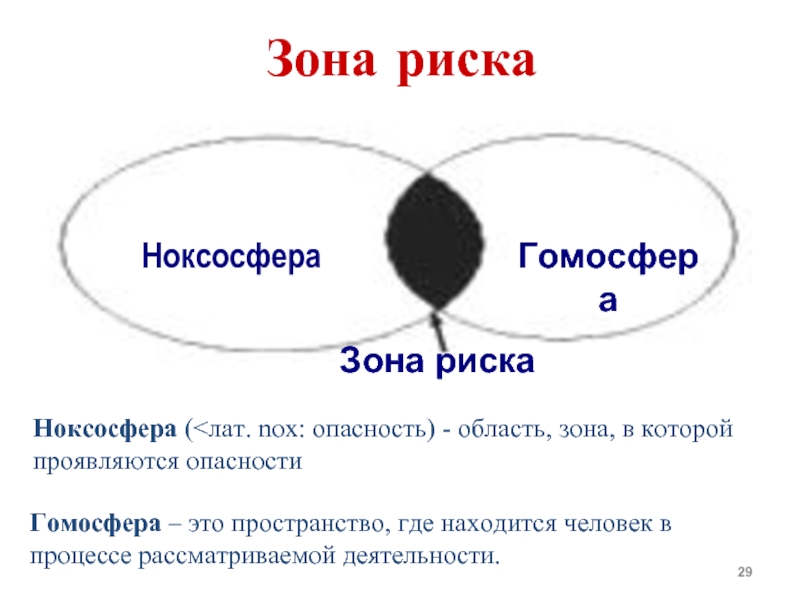 Разделение гомосферы и ноксосферы