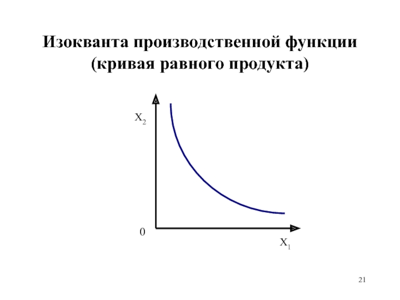 Производственная функция равна. Изокванта производственной функции. Производственная функция график. Кривая функция. Изокванта в экономике график.