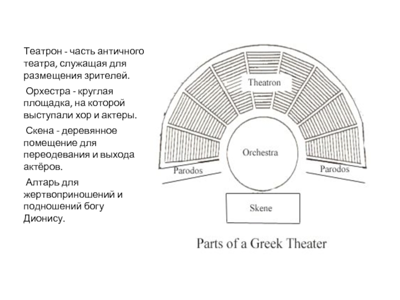 Театр театрон