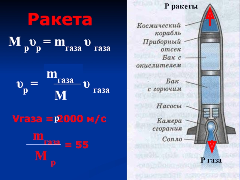 Ракетный двигатель выбрасывает из сопла газы со скоростью 3 км с относительно ракеты