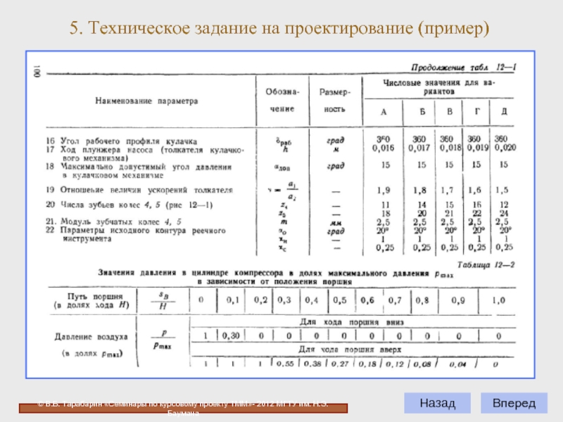 Задание на курсовое проектирование образец