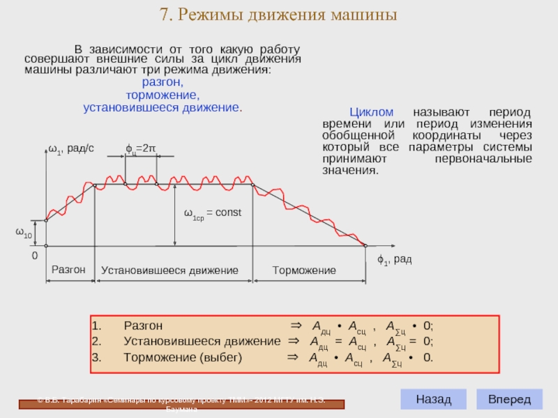 Установленное движение. Режимы движения автомобиля. Установившийся режим движения. Энергетическая характеристика режима движения механизма разгон. Разгон торможение график.