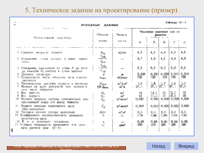 Задание на курсовое проектирование образец