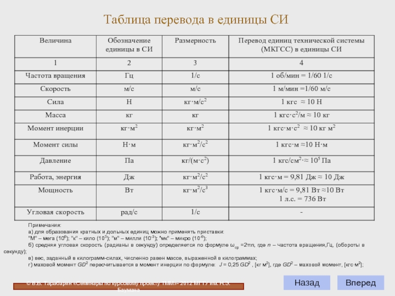 Величина давления в си