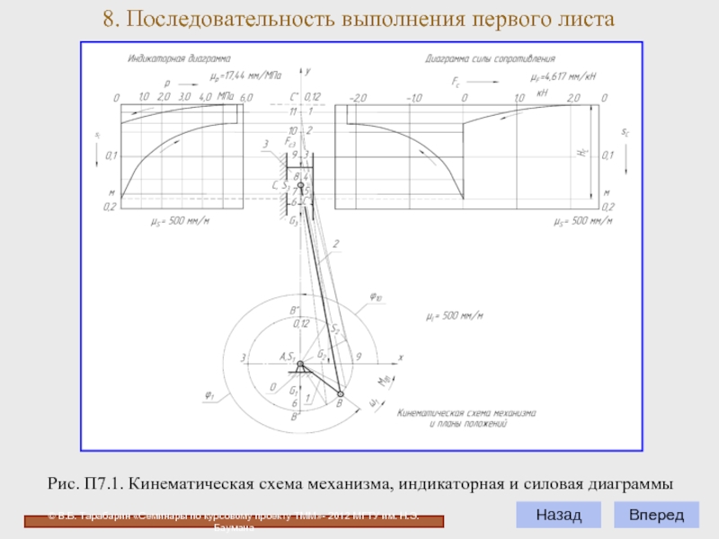 Индикаторная диаграмма тмм