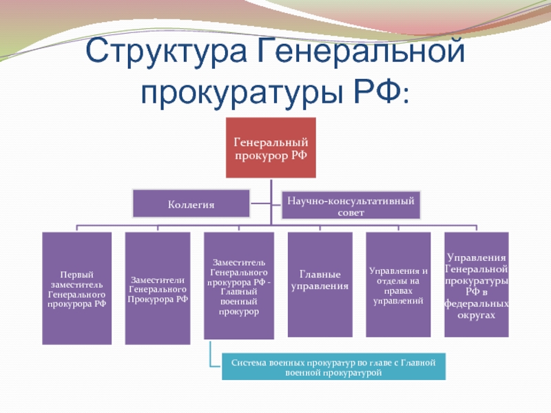 Реферат: Понятие и структура российской прокуратуры