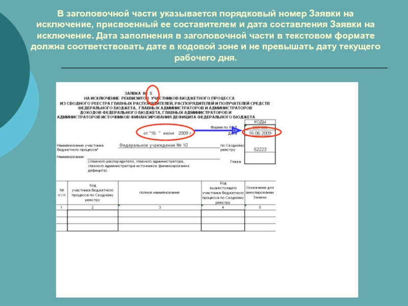 Дата заполнения. Порядковый номер присвоенный документа. Присвоенный номер заявки. Порядковый номер организации в картотеке.