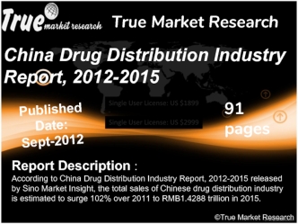China Drug Distribution Industry     Report, 2012-2015