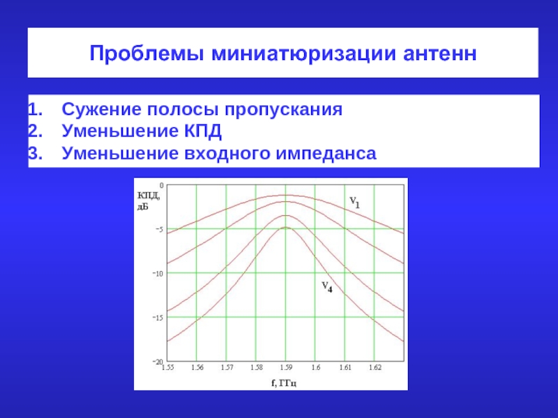 Уменьшить кпд. Коэффициент миниатюризации. Сузить полосу пропускания. Как увеличить и сузить полосу пропускания.