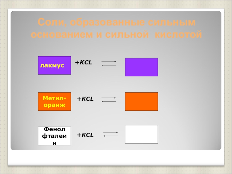 Сульфат железа лакмус. Хлорид калия Лакмус. Лакмус формула. Фторид калия цвет лакмуса. Лакмус хлорид калия какой цвет.