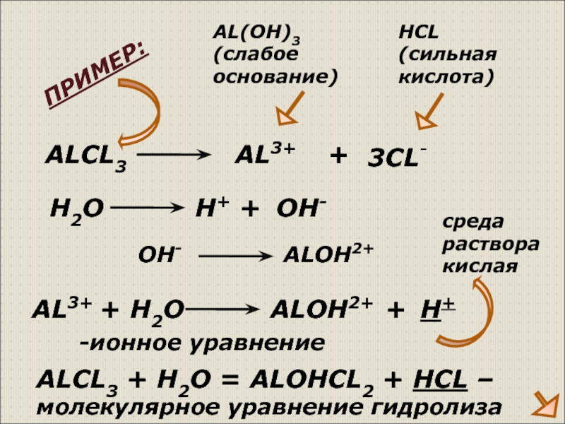 Гидролиз солей alcl3