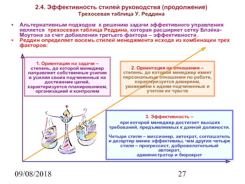 09/08/2018 2.4. Эффективность стилей руководства (продолжение)
 Трехосевая таблица У. Реддина Альтернативным подходом 