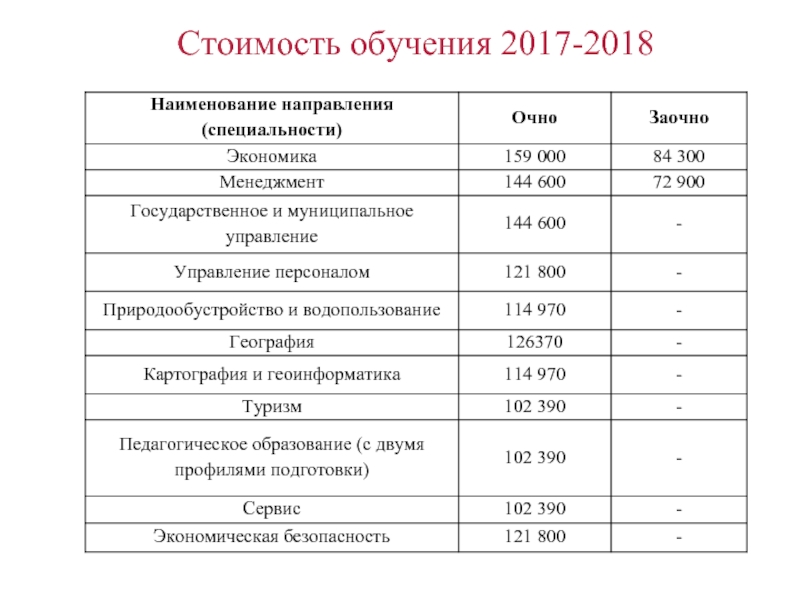 Санкт Петербургская Международная Школа Стоимость Обучения