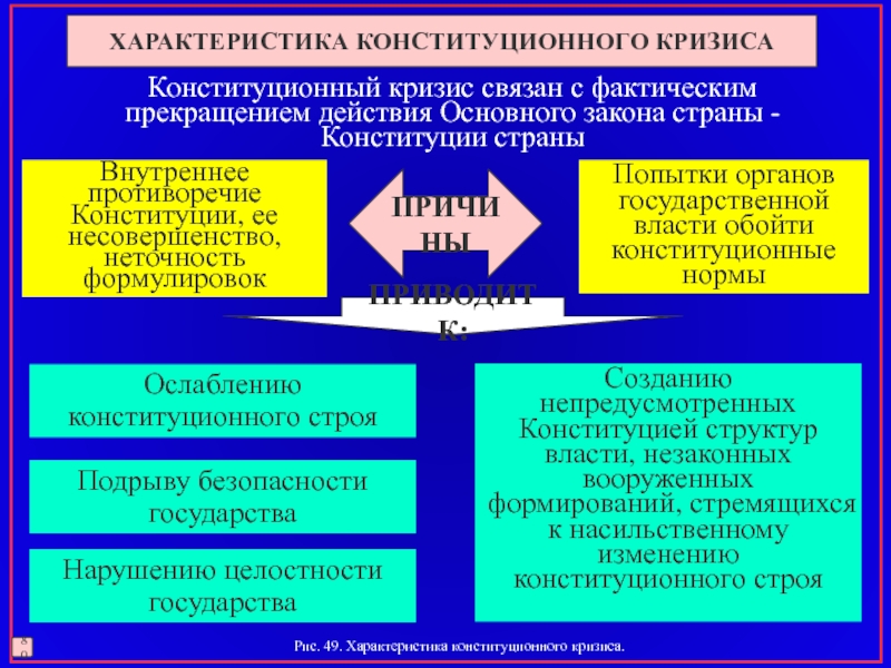 Общие черты и особенности кризисных регионов презентация