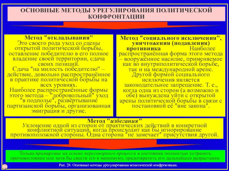 Средства политологии