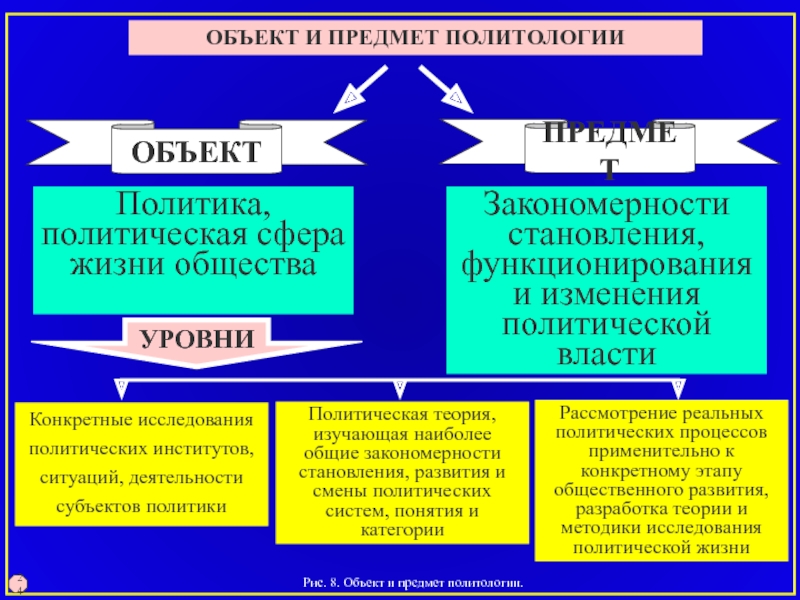 Реферат: Потребители и субъекты прикладного политического анализа