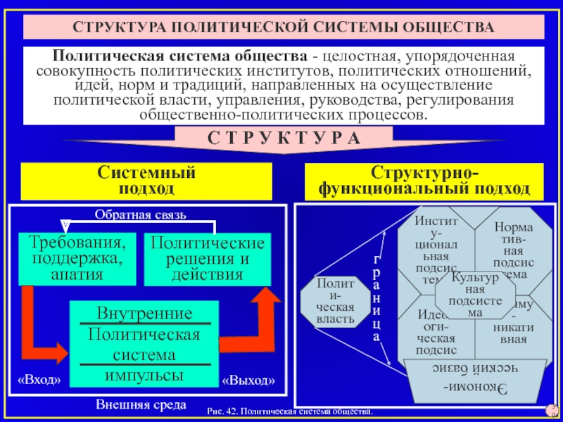 Совокупность политических институтов общества это