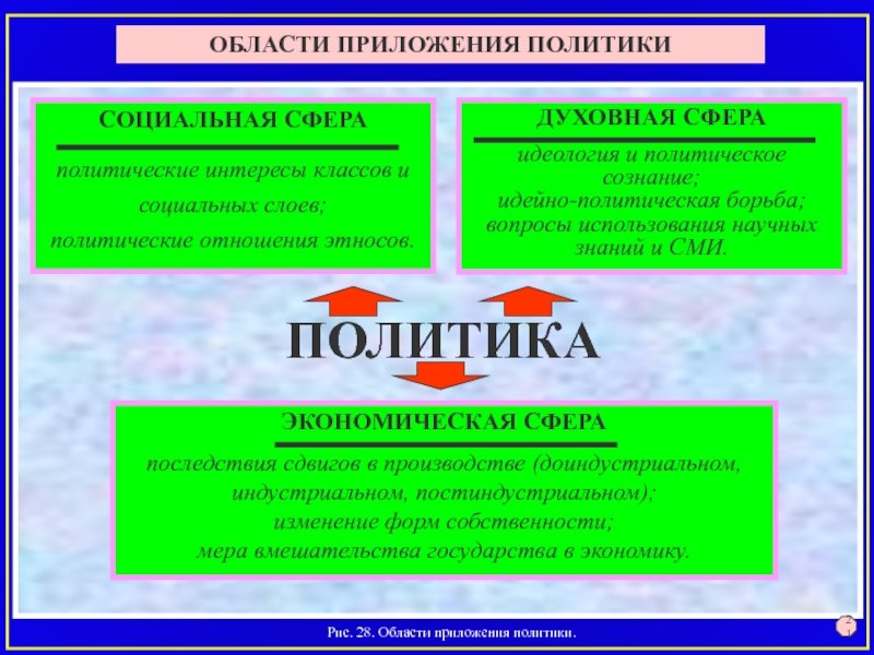 Идеология сфера. Политика в духовной сфере. Идеология это духовная сфера. Сферы идеологии. Духовная политика.