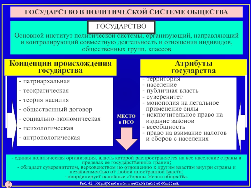 Сложный план по обществознанию политическая система общества