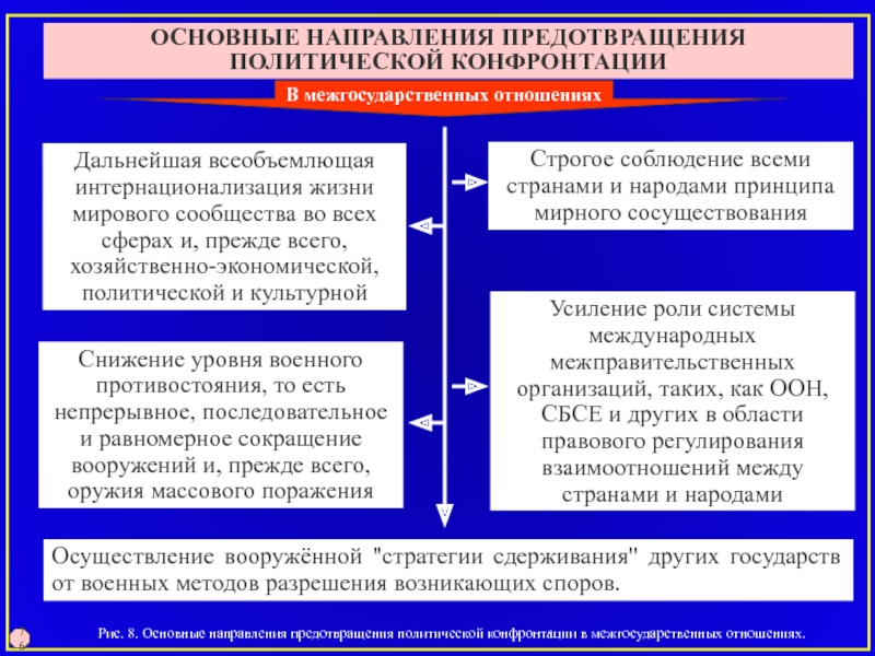 Военно стратегические отношения. Интернационализация конфликтов. Межгосударственные отношения примеры. Межгосударственные отношения план.