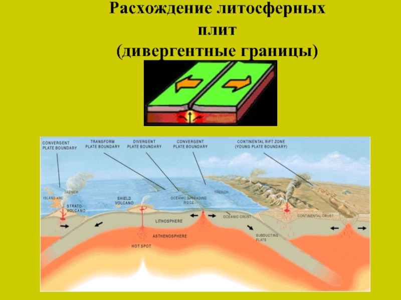 Образование литосферных плит