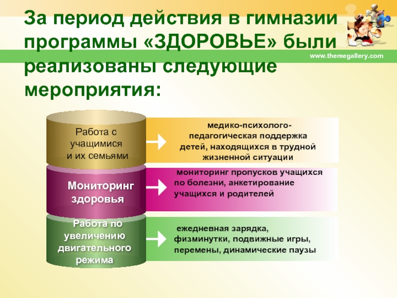 Программа гимназии. Презентация индивидуальной программы здоровья. Программа здоровье. Мониторинг здоровья. Приложения для мониторинга здоровья.