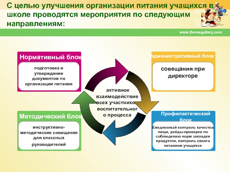 Обучающиеся организации презентация