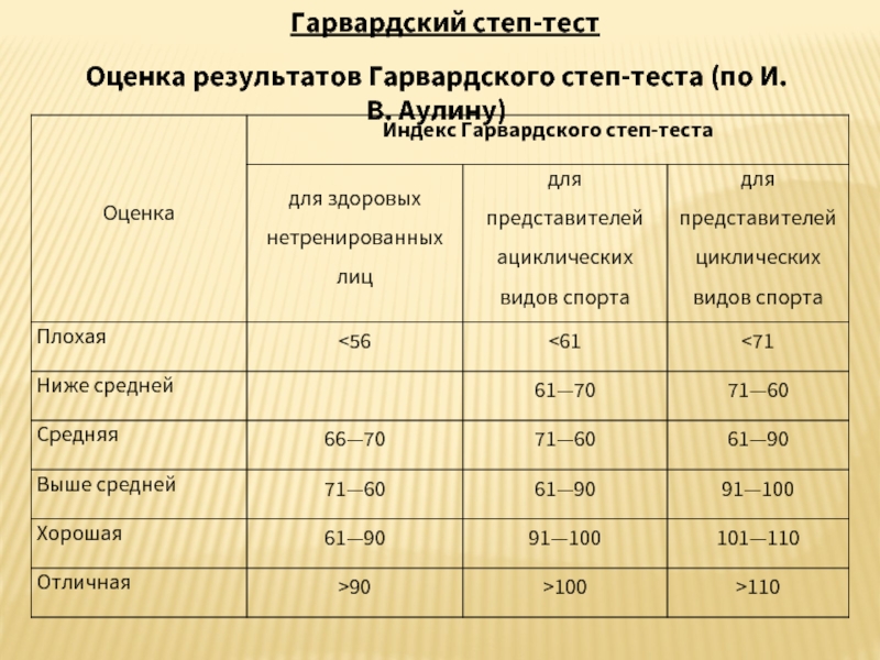 Гарвардский степ тест презентация