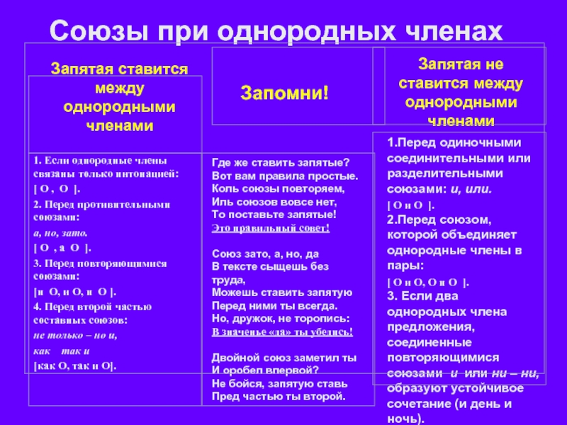 Союз и между предложениями запятая. Запятая не ставится между однородными. Когда не ставится запятая между однородными членами. Запятые при однородных членах. Запятая при однородных членах ставится.