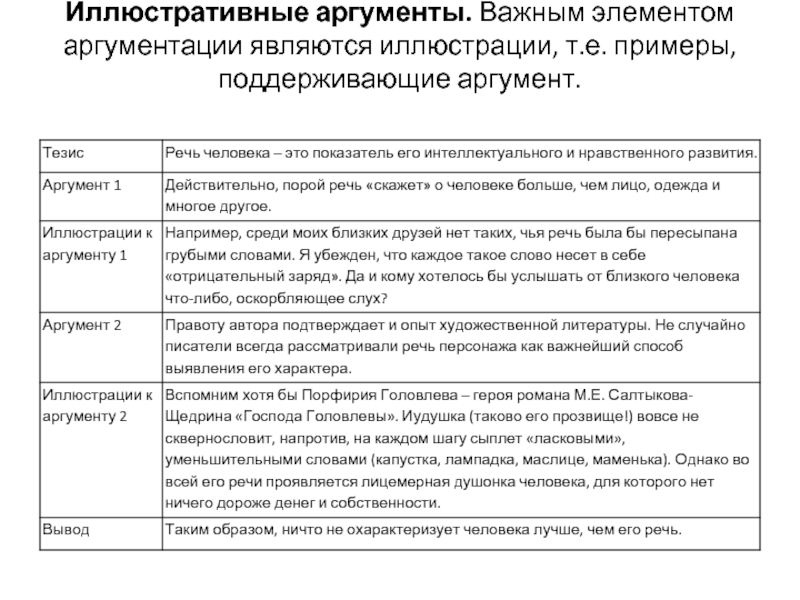 Аргументы методов по умолчанию