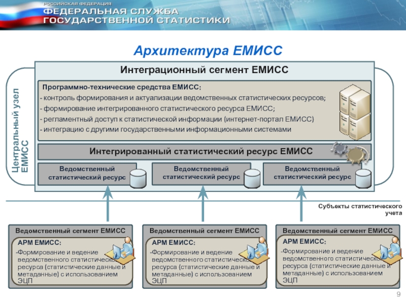 Информационно статистические ресурсы. ЕМИСС Единая межведомственная информационно-статистическая система. Статистические информационные системы. Гос информационные ресурсы. Статистическая информация.