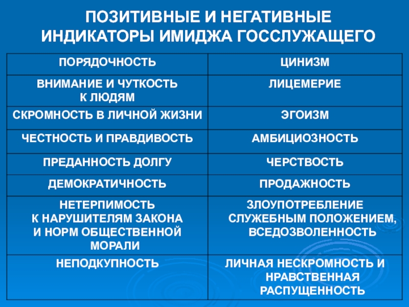 Положительные и отрицательные стороны проекта по технологии