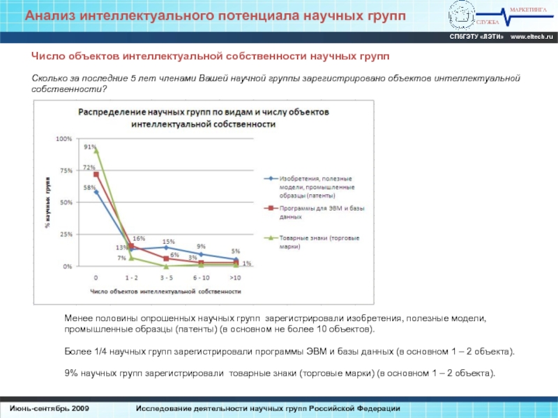 Научный потенциал Красноярска. Научный потенциал Новосибирска. Сайт журнала глобальный научный потенциал