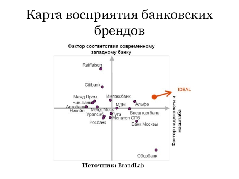 Карта позиционирования онлайн построение