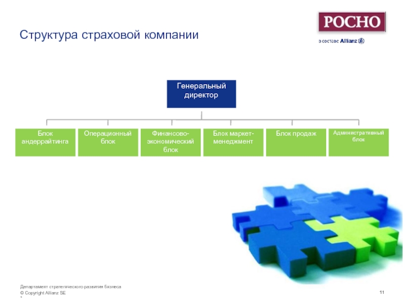 Структура страховых. Организационная структура страховой компании. Организационная структура страховой компании схема. Структура управления страховой организации. Организационная структура предприятия страховой компании.