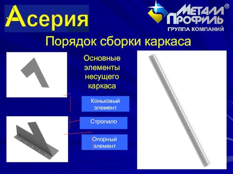 Правила сборки 10 букв. Профиль групп.