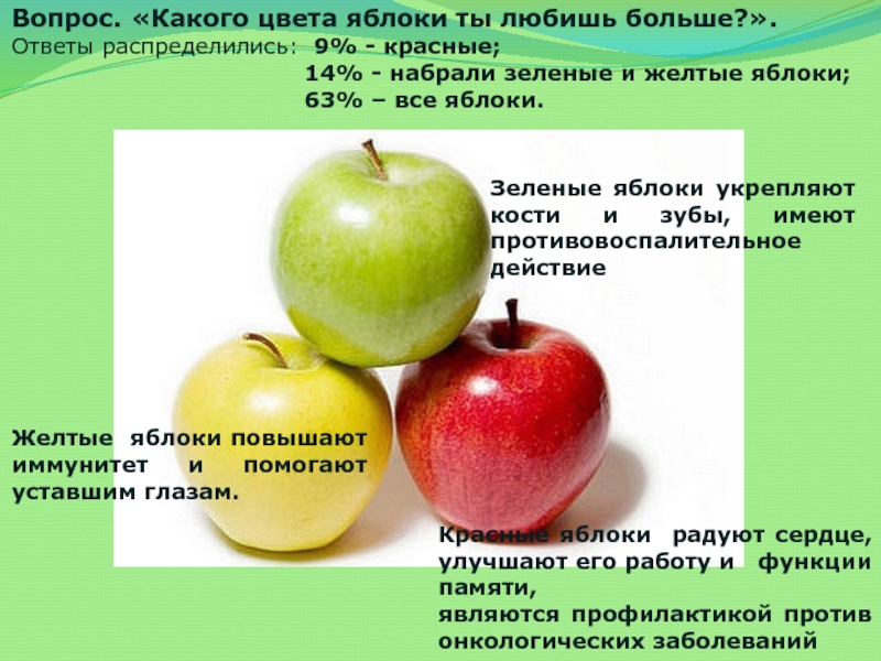 Почему яблоко желтое. Какие яблоки полезнее зеленые или красные. Полезные вещества в яблоке. Какого цвета яблоки самые полезные. Яблоко определение.