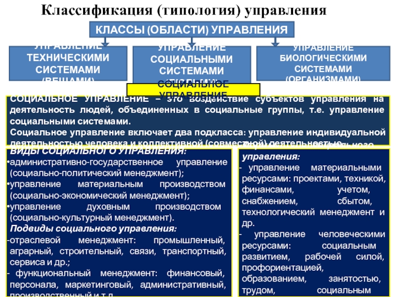 Типология менеджмента презентация