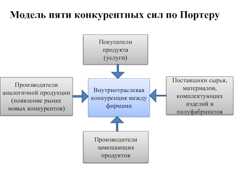 Реферат: Повышение конкурентноспособности и расширение ассортимента продукции