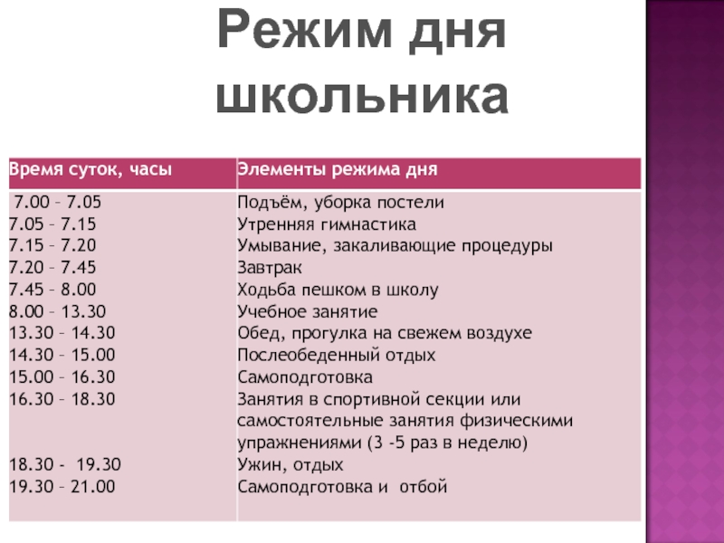 Составить план выходного дня 2 класс и записать по плану