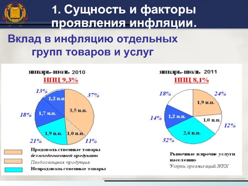 Доклад: Инфляция в России и формы ее проявления 2