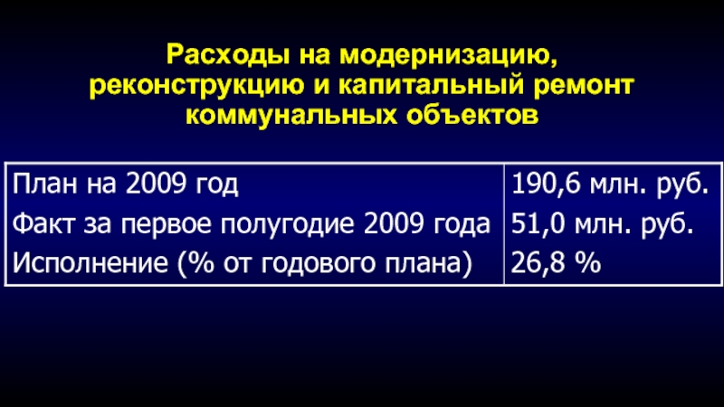 Затраты на модернизацию реконструкцию основных средств. Затраты на модернизацию.