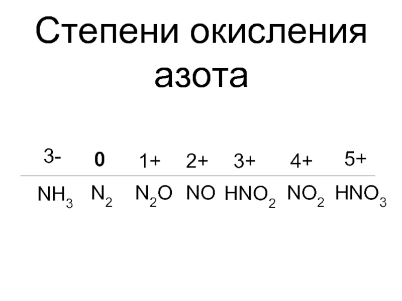 Степени окисления азота в соединениях n2o