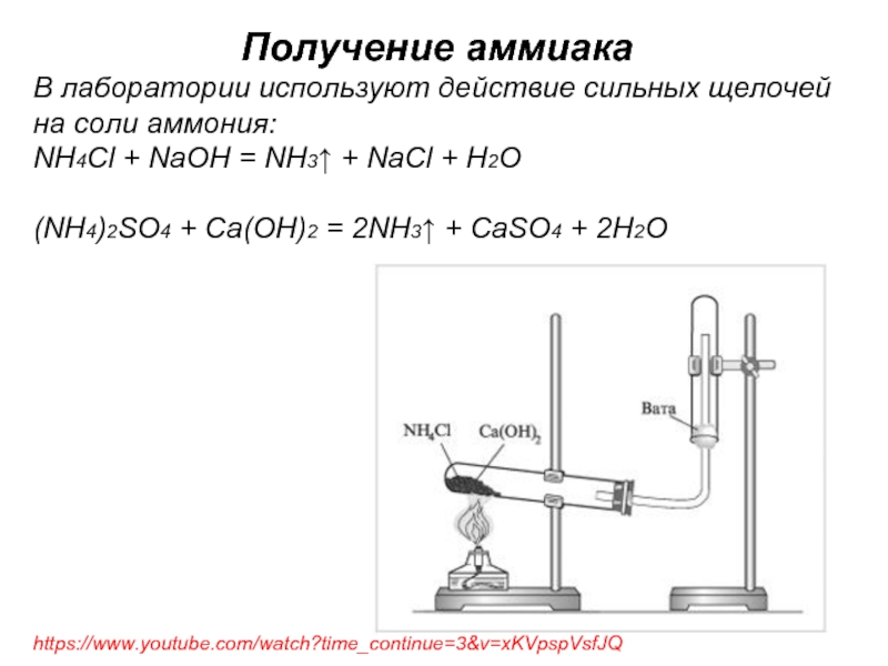 Получение аммиака презентация 11 класс