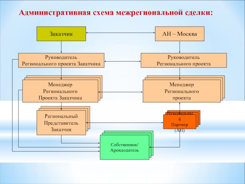 Кто может быть заказчиком проекта