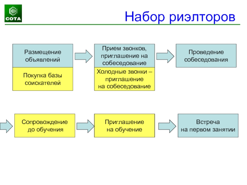 Холодные звонки риэлтора схема разговора