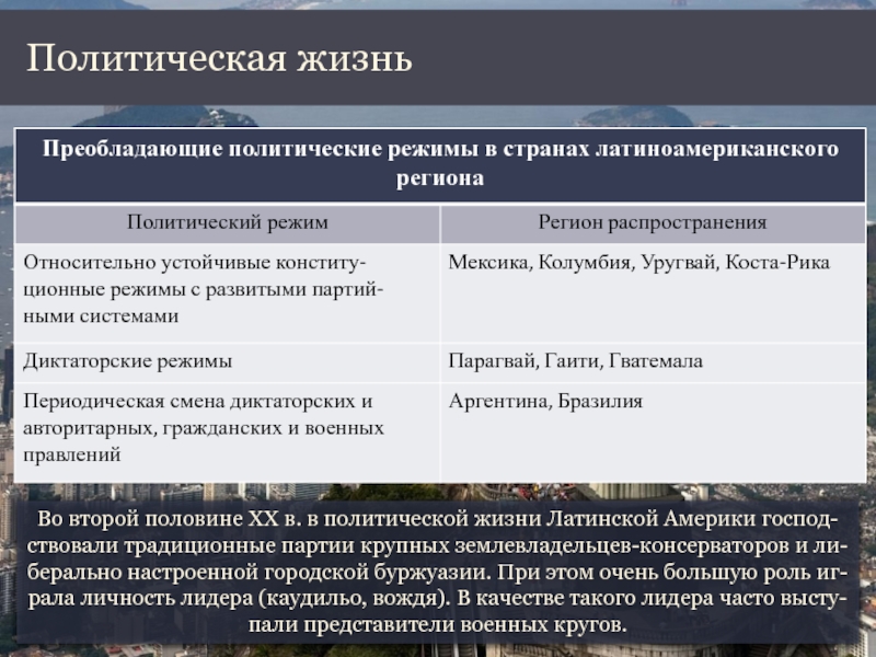 Презентация страны азии африки и латинской америки во второй половине хх века