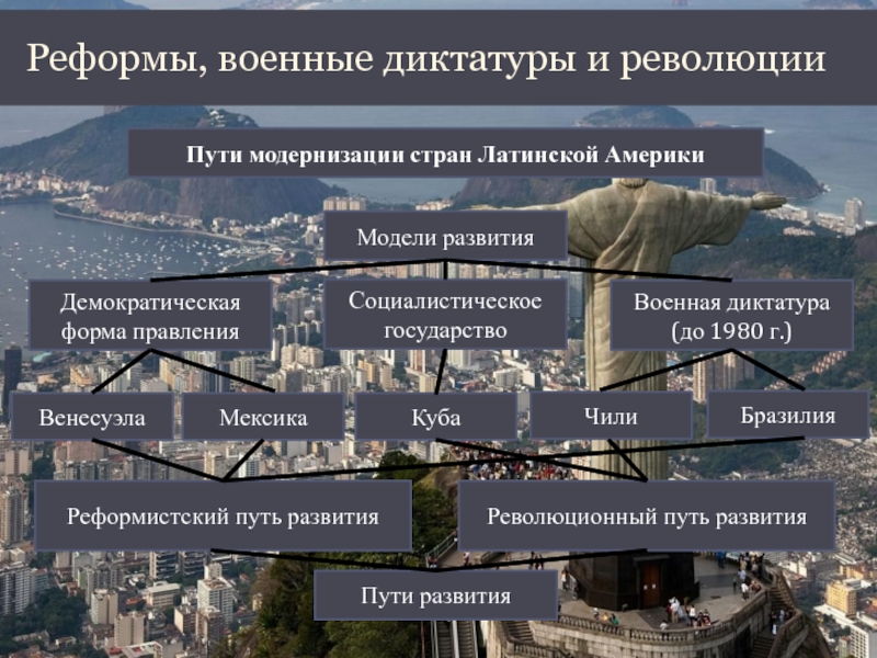 Латинская америка между авторитаризмом и демократией презентация