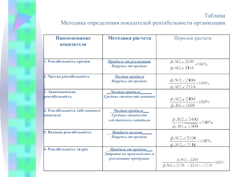 Оценка потенциала рынка и рентабельности проекта пример