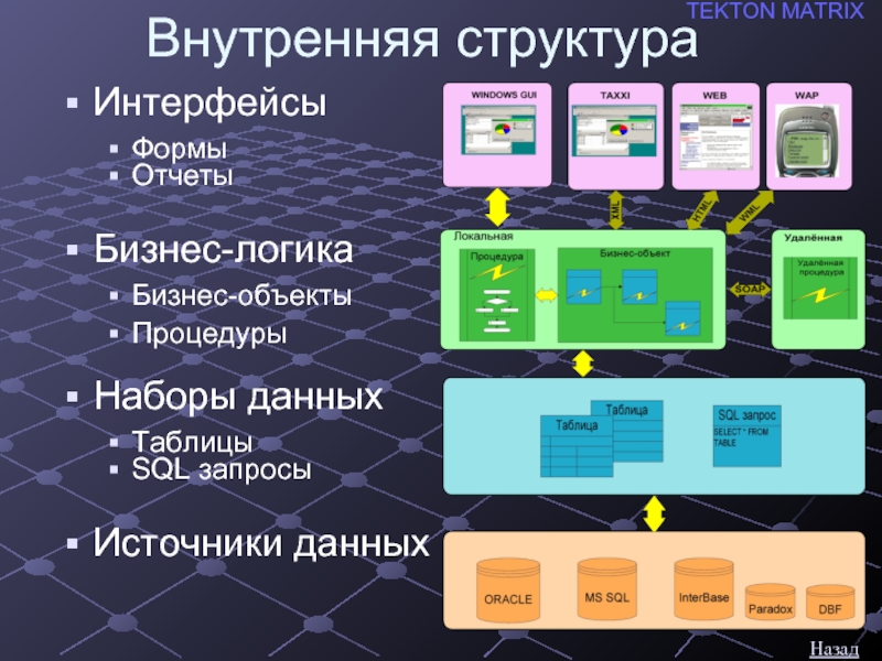 Карта богатый источник